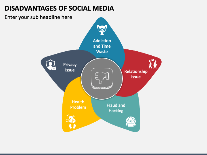 presentation on disadvantages of social media