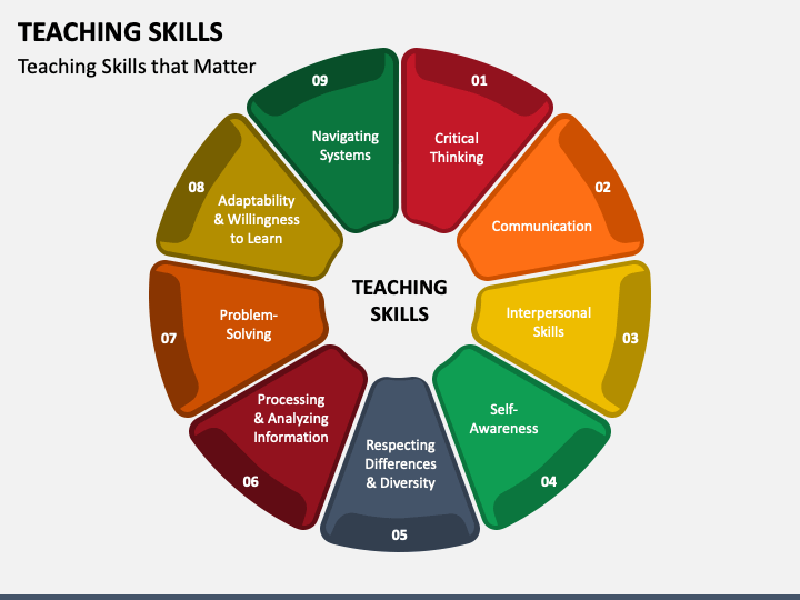 ppt on skill based education