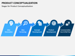 Product Conceptualization PowerPoint Template - PPT Slides