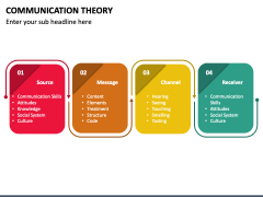 Communication Theory PowerPoint and Google Slides Template - PPT Slides