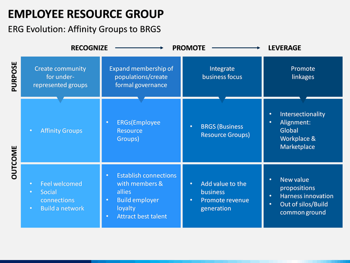 employee-resource-group-powerpoint-template