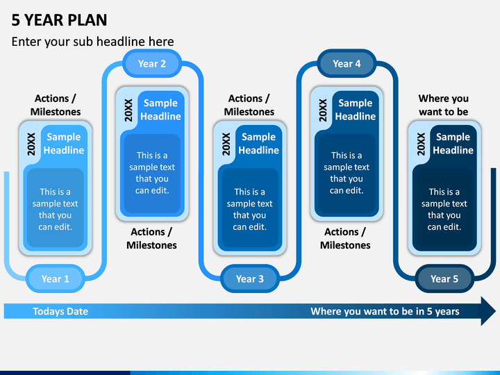 5 Year Plan PowerPoint Template