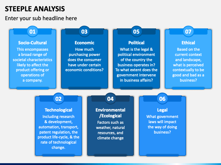 STEEPLE Analysis PowerPoint Template Designs - SlideGrand