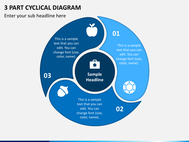 3 Part Cyclical Diagram PowerPoint Template - PPT Slides