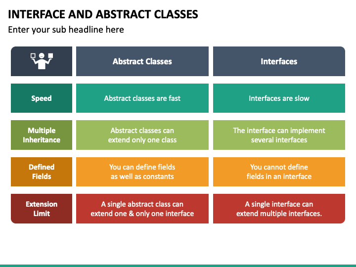 Interface And Abstract Classes PowerPoint And Google Slides Template ...