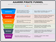 AAARRR Pirate Funnel PPT Slide 2