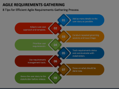 Agile Requirement Gathering PowerPoint and Google Slides Template PPT Agile Requirement Gathering PowerPoint and Google Slides Template PPT