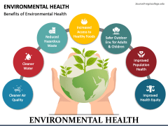 Environmental Health PowerPoint Template - PPT Slides