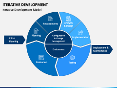 Iterative Development PowerPoint Template - PPT Slides