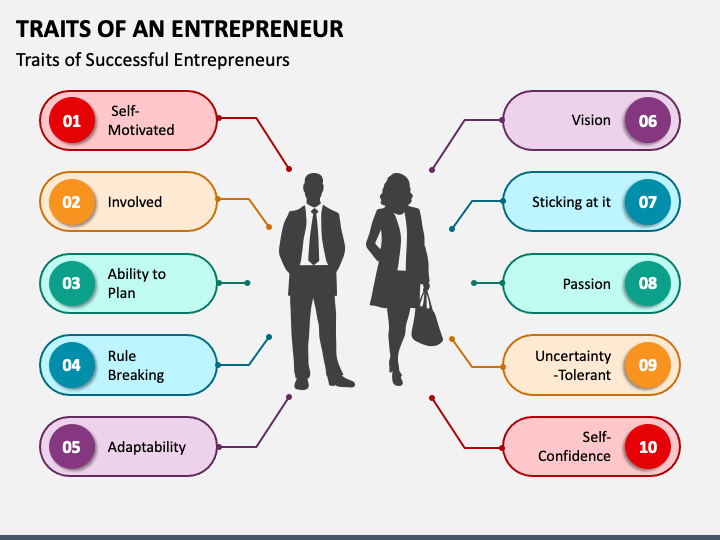 Traits Of An Entrepreneur PowerPoint And Google Slides Template PPT   Traits Of An Entrepreneur Mc Slide1 