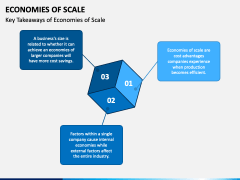 Economies of Scale PPT Slide 6