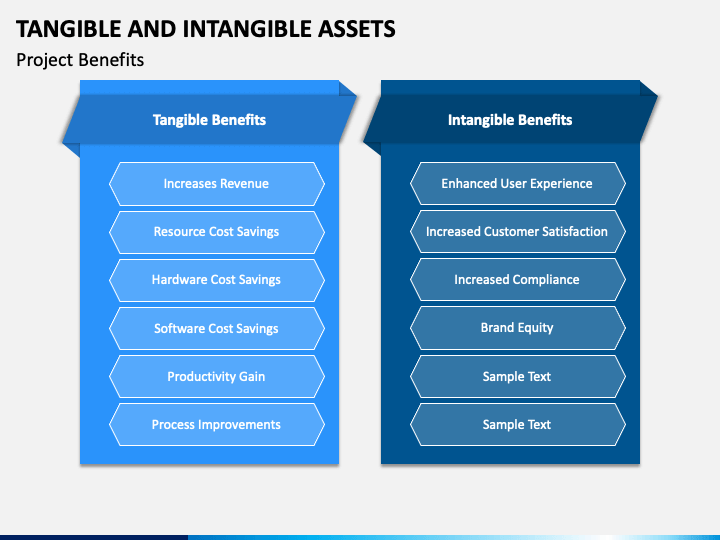 tangible and intangible resources