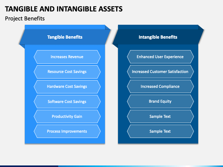 tangible-and-intangible-resources-evaluate-the-role-of-tangible-and