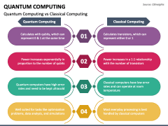 Quantum Computing PowerPoint and Google Slides Template - PPT Slides