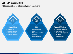 System Leadership PPT Slide 5