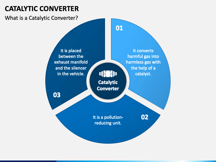 Catalytic Converter PowerPoint And Google Slides Template - PPT Slides