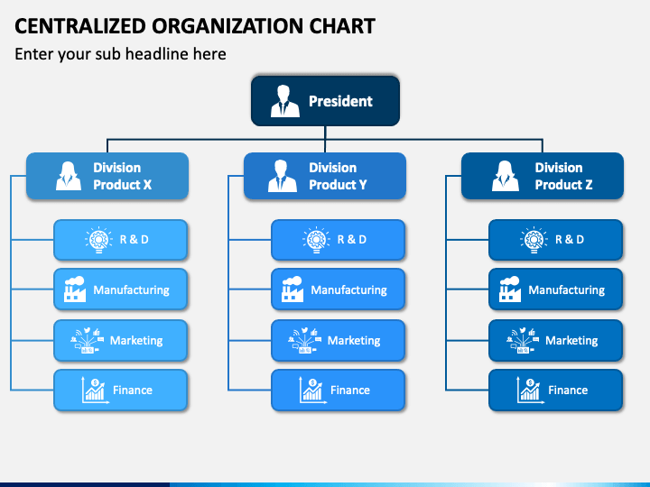 Centralized Organization Chart PPT Slide 1