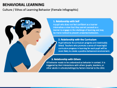 Behavioral Learning PowerPoint Template - PPT Slides