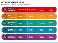 Network Management PowerPoint And Google Slides Template - PPT Slides