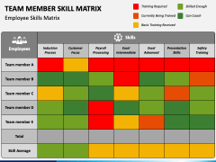 Team Member Skill Matrix for PowerPoint and Google Slides - PPT Slides