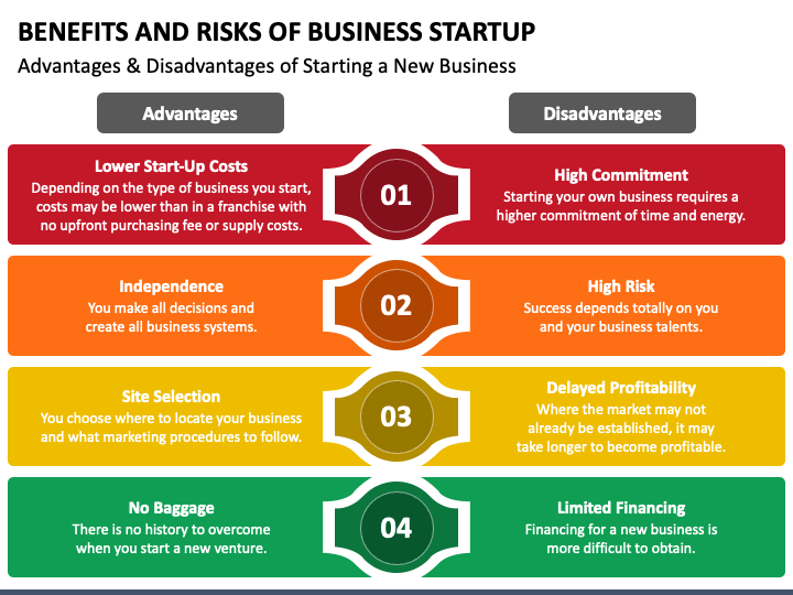 benefits to a startup of business planning
