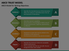 ABCD Trust Model Animated Presentation - SketchBubble