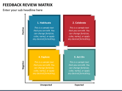 Feedback Review Matrix PowerPoint Template - PPT Slides