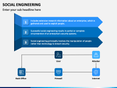 Social Engineering PowerPoint and Google Slides Template - PPT Slides