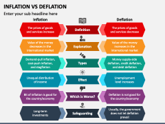 Inflation Vs Deflation PowerPoint And Google Slides Template - PPT Slides