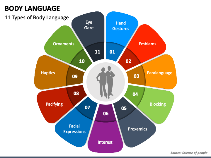 body-language-powerpoint-template-ppt-slides