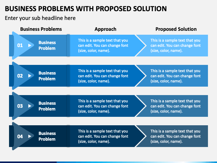business plan problems and solutions