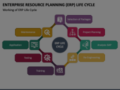 Enterprise Resource Planning (ERP) Life Cycle Animated Presentation - SketchBubble