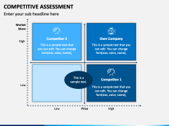 Competitive Assessment PowerPoint and Google Slides Template - PPT Slides