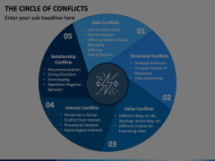 The Circle of Conflicts PowerPoint and Google Slides Template - PPT Slides