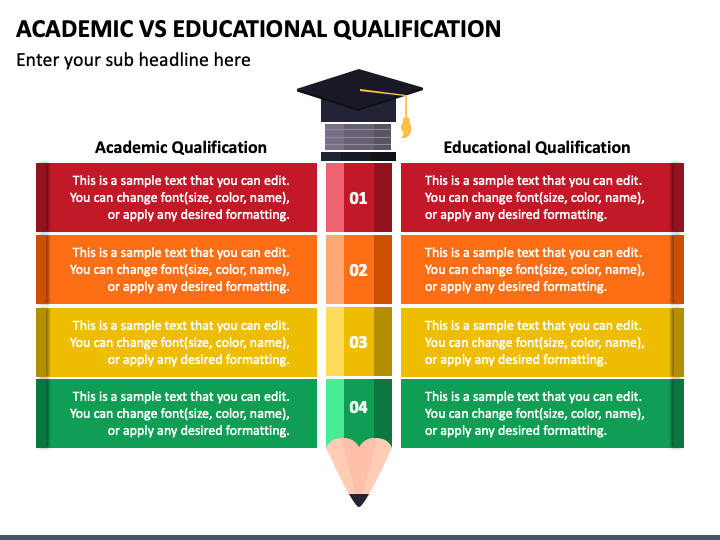 educational qualifications