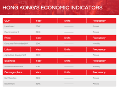 Economy of Hong Kong PPT Slide 5