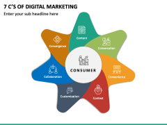 7 C’s Of Digital Marketing PPT Slide 2