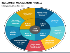 Investment Management Process PowerPoint and Google Slides Template ...