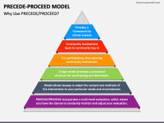 PRECEDE-PROCEED Model PowerPoint And Google Slides Template - PPT Slides