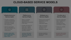 Cloud-Based Service Models Animated Presentation - SketchBubble