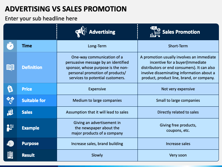case study on advertising and sales promotion