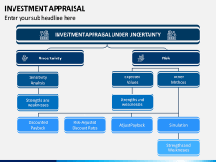 Investment Appraisal PPT Slide 6