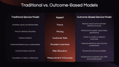Outcome-Based Service PPT Slide 9