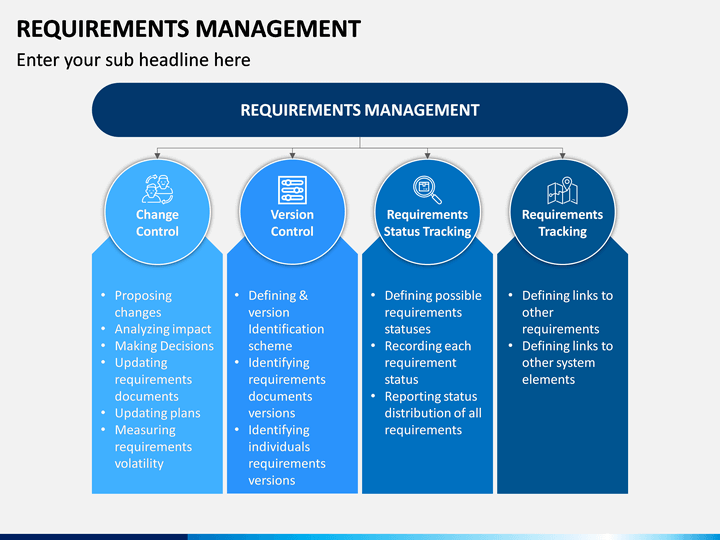 requirements manager
