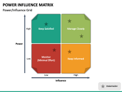 Power Influence Matrix PowerPoint and Google Slides Template - PPT Slides