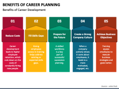 Benefits of Career Planning PowerPoint and Google Slides Template - PPT ...