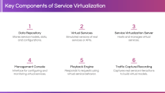 Service Virtualization PPT Slide 3