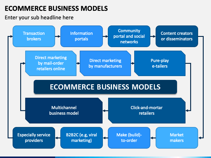 Ecommerce Business Models PowerPoint And Google Slides Template - PPT ...