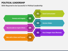 Political Leadership PowerPoint and Google Slides Template - PPT Slides