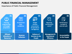Public Financial Management PPT Slide 4